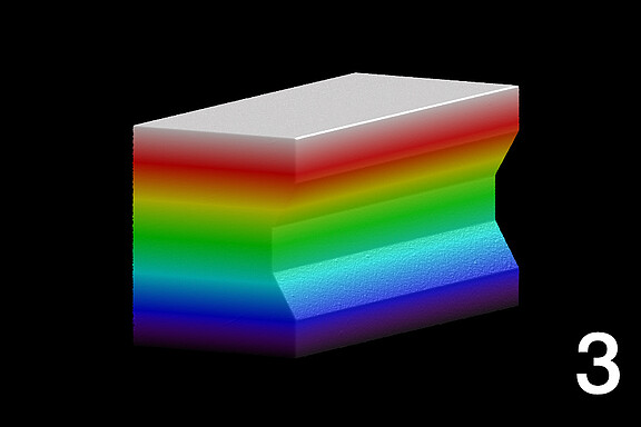 Visning av äkta 3D-data även efter rotation av objektet