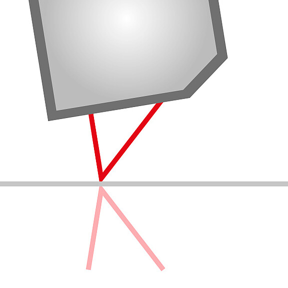 Direct-Reflection-sensorer för glänsande och reflekterande ytor