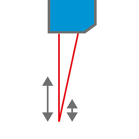 Long-Range-sensorer för stora mätavstånd
